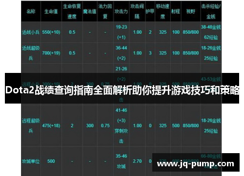 Dota2战绩查询指南全面解析助你提升游戏技巧和策略
